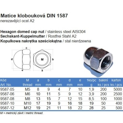 Matica klobúková nerezová M5 DIN1587 A2