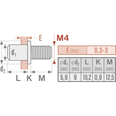 Sada nitovacích skrutiek M4x12mm 50ks Fortum