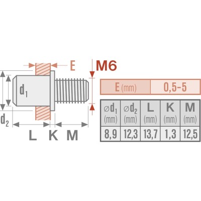 Sada nitovacích skrutiek M6x12mm 25ks Fortum