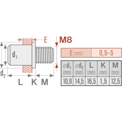 Sada nitovacích skrutiek M8x12mm 15ks Fortum