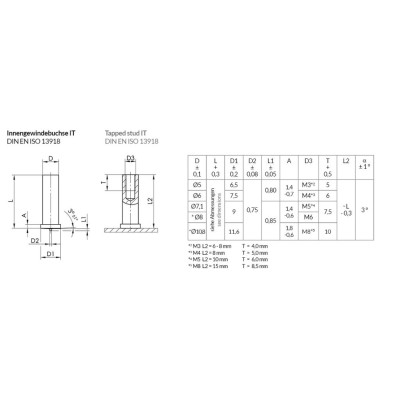 Navarovacie svorky vnútorný závit PK-B CU M4x10 DIN32501